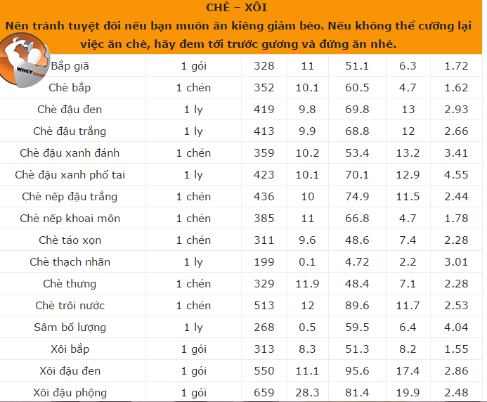 bảng thành phần dinh dưỡng thực phẩm Việt Nam