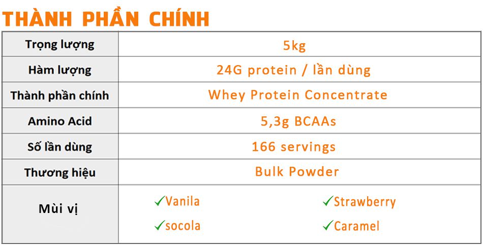 PURE WHEY PROTEIN 5kg tang co chinh hang gia re WHEYSHOP VN 1