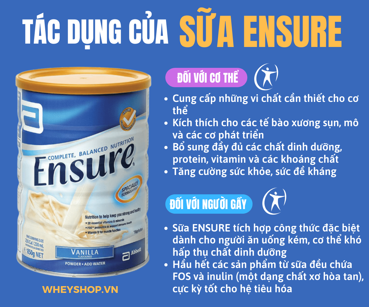 Nếu bạn đang băn khoăn uống sữa Ensure có tăng cân không, cách uống sữa Ensure hiệu quả thì hãy cùng WheyShop tham khảo bài viết...