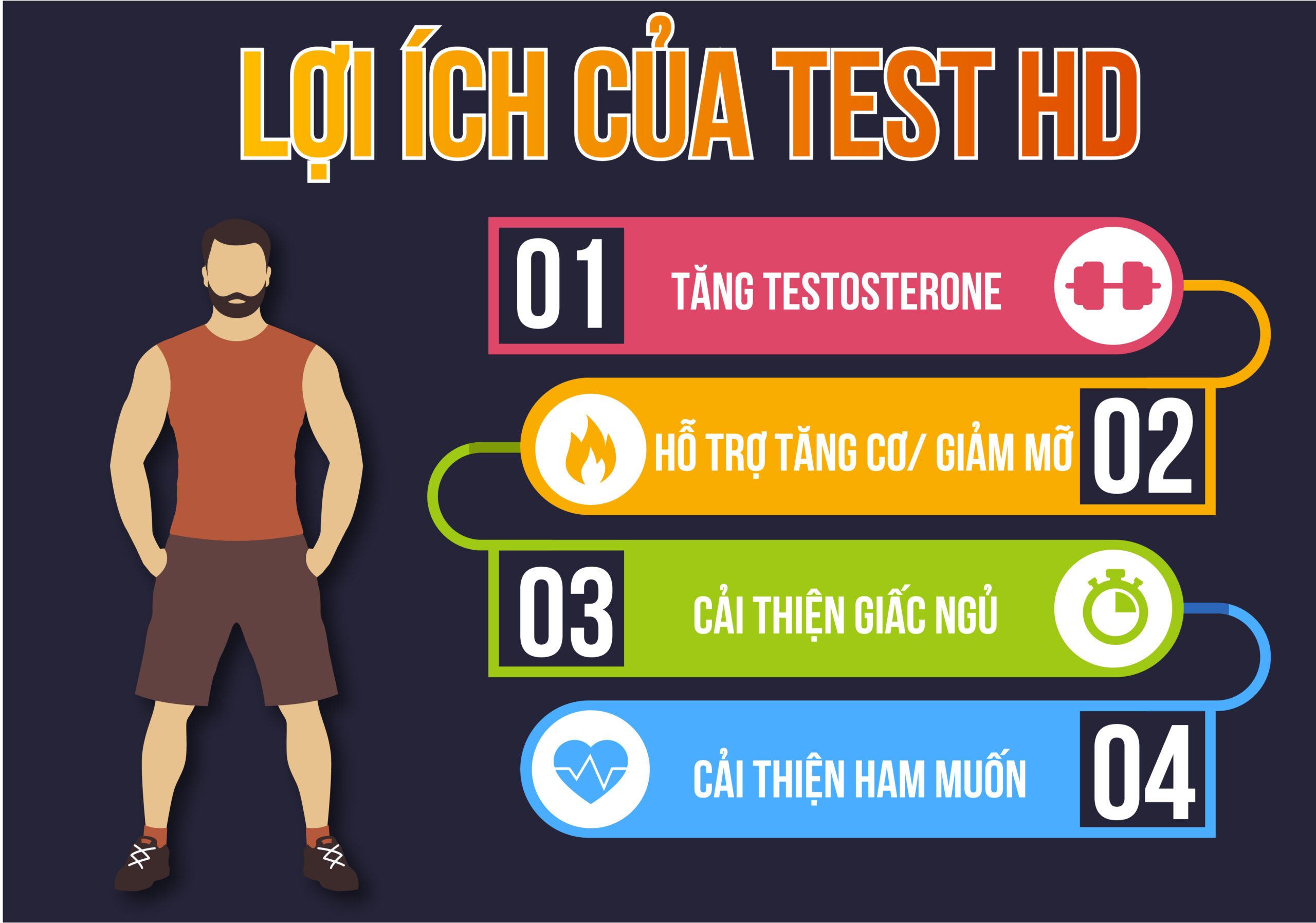 Muscletech Test HD là gì, Review đánh giá Test HD Muscletech có tốt không, Muscletech Test HD Supplement có công dụng gì, Test HD có phải là Steroids không...