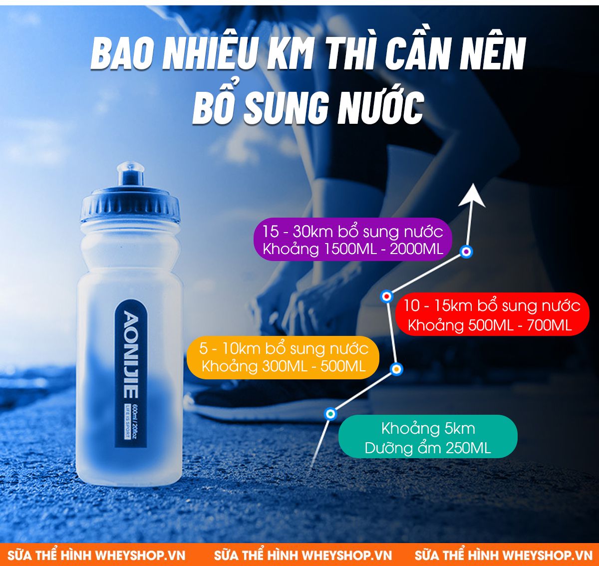 Bình nước thể thao Aonijie SH600 là mẫu bình nước nhập khẩu cao cấp hỗ trợ dung tích tới 600ml cho người chơi thể thao, chạy bộ, đạp xe,... giá rẻ tốt nhất...