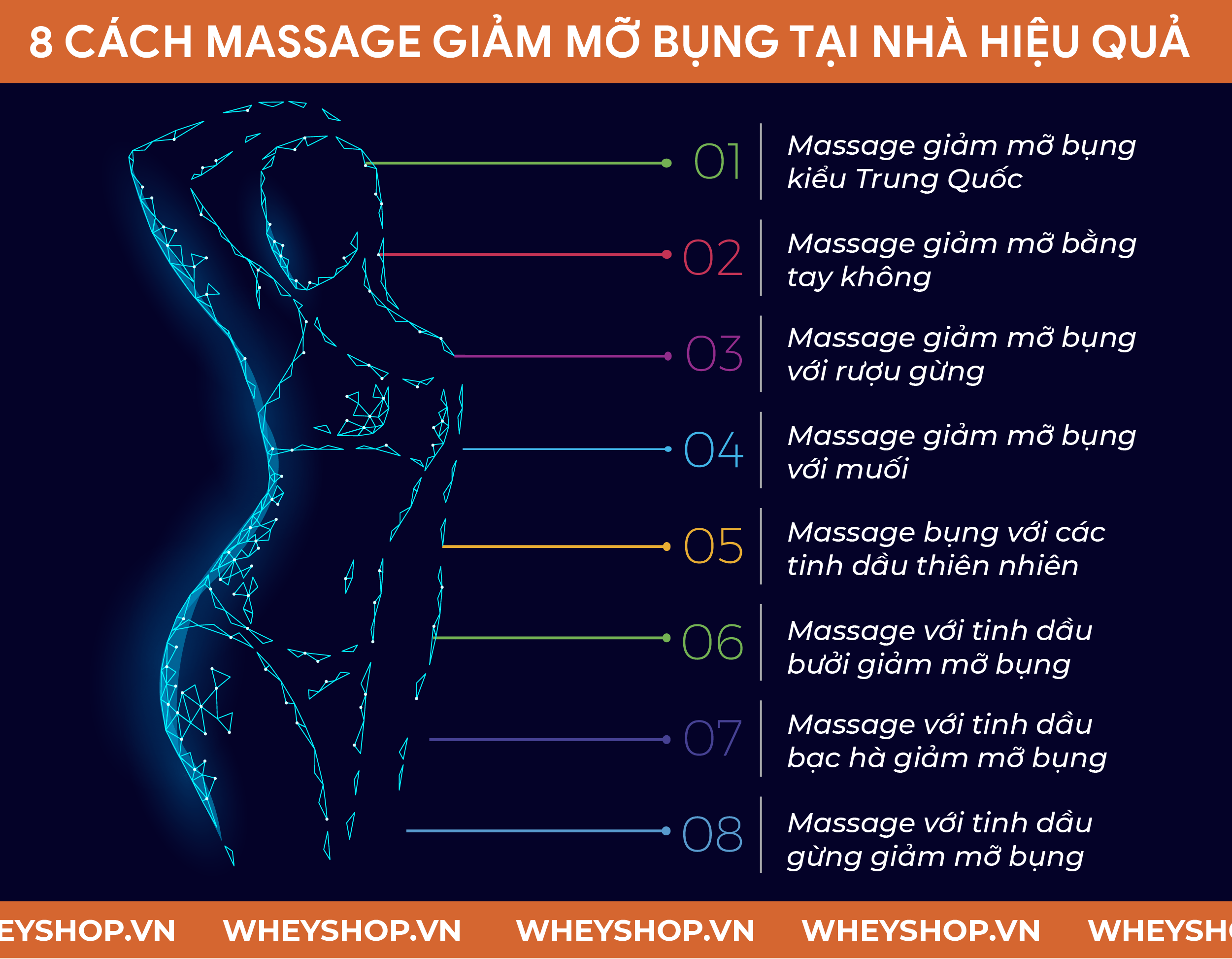 Nếu bạn đang băn khoăn tìm cách massage giảm mỡ bụng hiệu quả thì hãy cùng WheyShop tham khảo chi tiết qua bài viết...